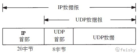 UDP - 图1