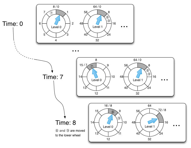 gtimer (任务定时器) - 图1