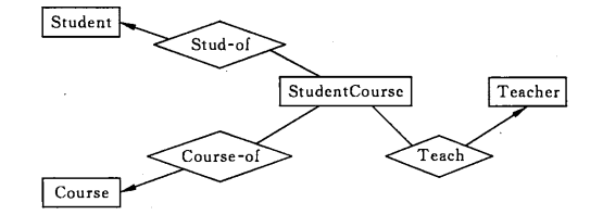 数据库系统原理 - 图13