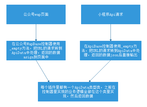 系统框架图 - 图3