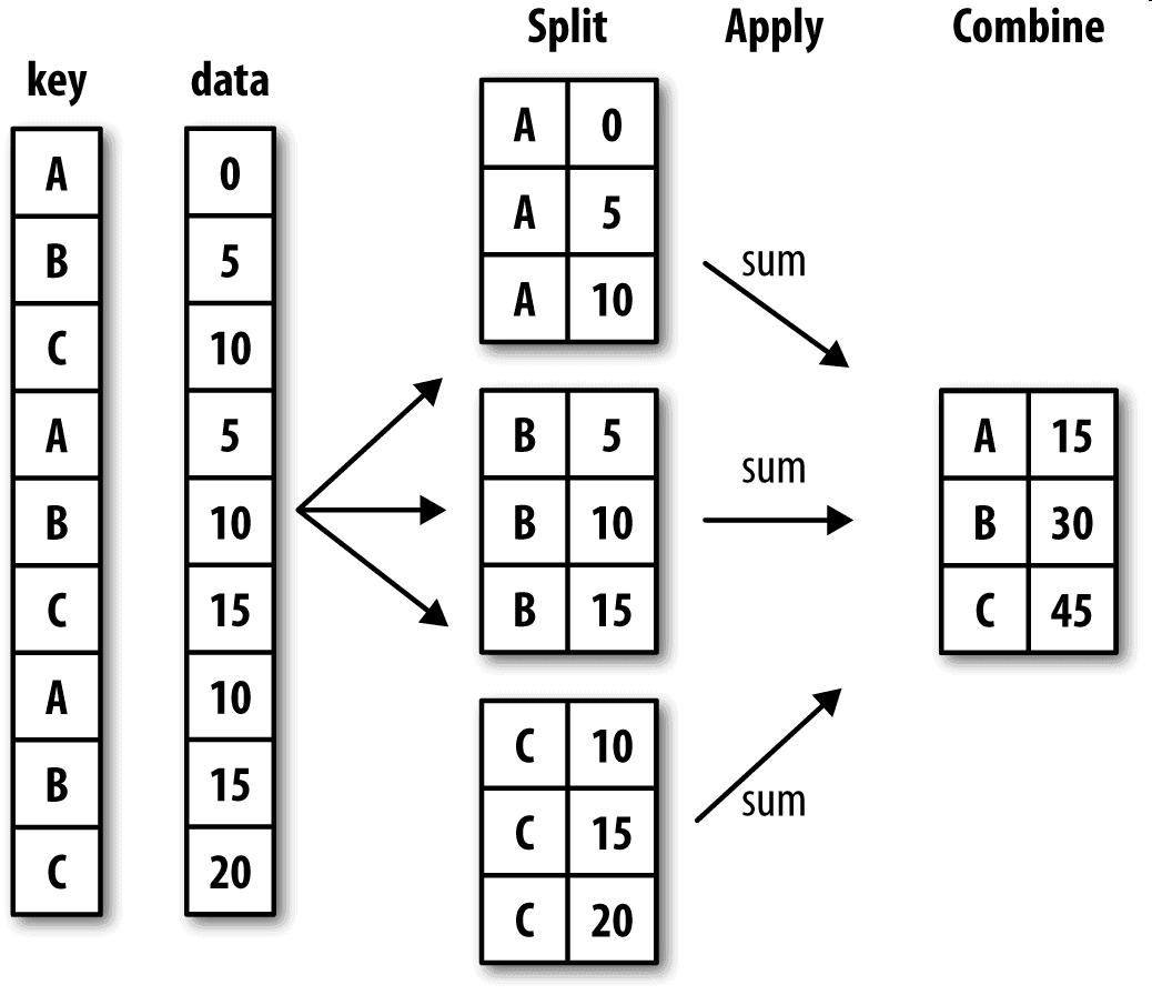 图10-2 分组聚合示例