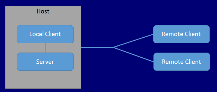  6.21 网络系统概念  - 图1